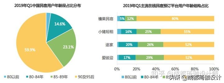 2023年民宿行业经营报告,民宿可行性分析报告范本