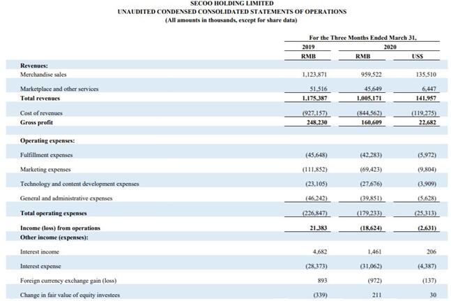 寺库一季报遭遇“滑铁卢”真假巴宝莉引质疑