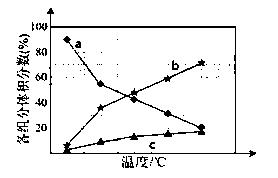 高考化学模拟试卷及答案,高考化学模拟卷