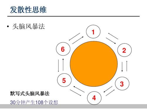 如何让自己的思维变得准确和敏捷,真正聪明的人都会优化这四种思维