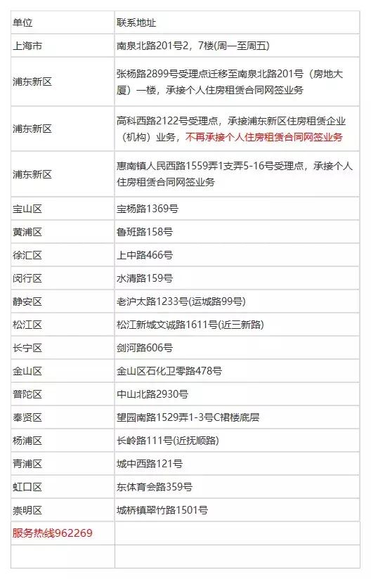 4步完成上海居住证办理,上海居住证满7年办落户流程