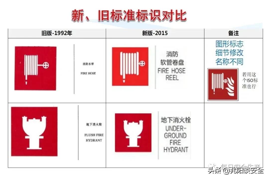 安全标志分类有补充标志吗,安全标志从内容上分为哪几类