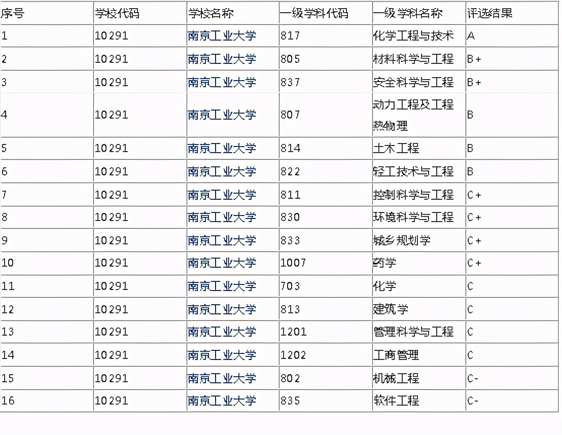 江苏10所双非大学就业不输211,江苏双非院校和西部211怎么选