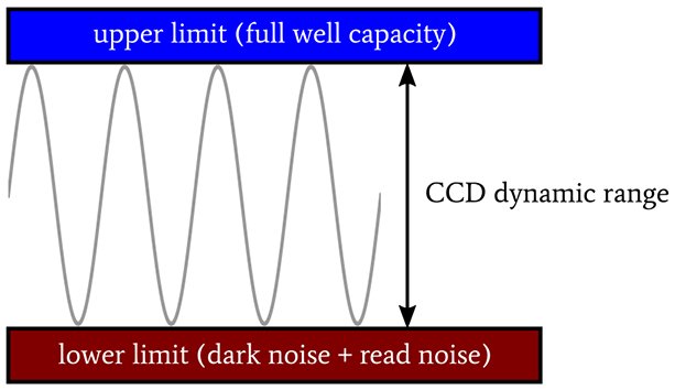 什么是ccd测量,ccd图像传感器发展史