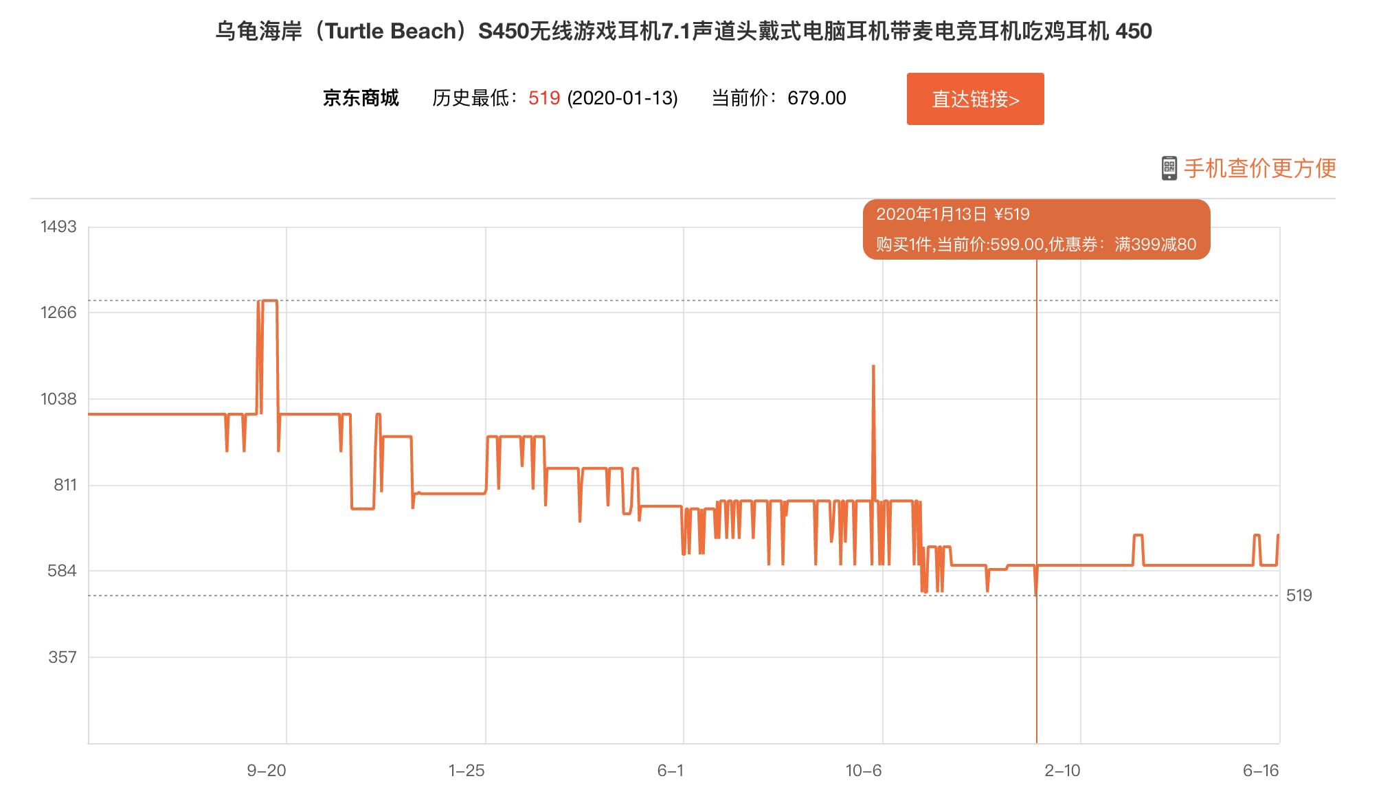 618电脑外设什么时候便宜,618笔记本电脑外设