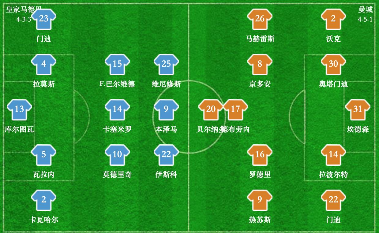齐达内谈曼城4-1,皇马逆转曼城齐达内次回合