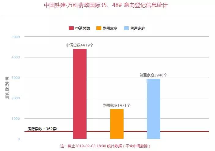 西安楼市今年将有30余新项目入市,西安曲江楼市最新消息