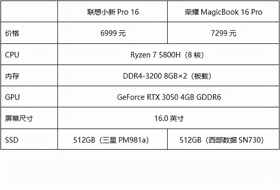 联想16+和光荣16哪个好,光荣和联想笔记本2021