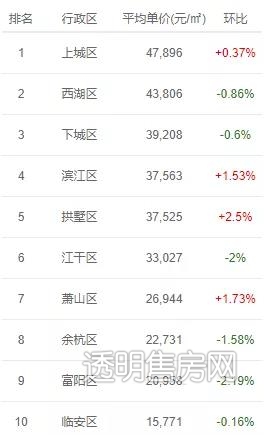 绍兴二线城市今年房价还会涨吗,绍兴的房价为什么那么高