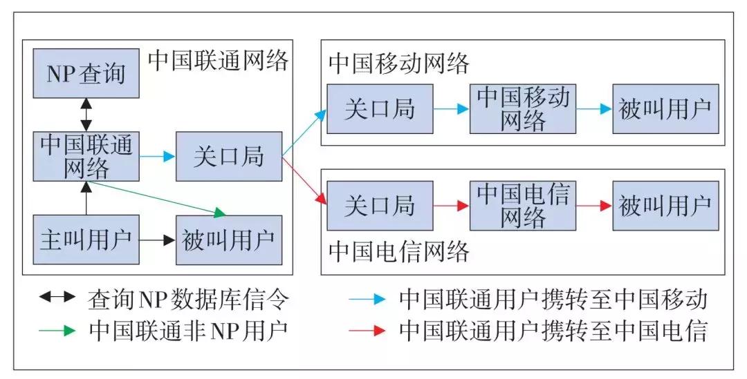 移动携号转网最佳方案,携号转网推广方案