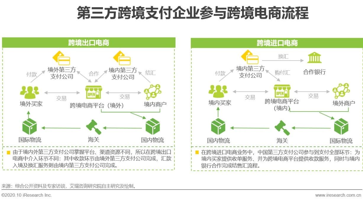 跨境第三方支付的前景与趋势,2018全球跨境第三方支付规模