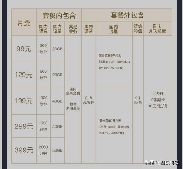 中国移动为什么取消了不限量套餐,移动19元不限量套餐