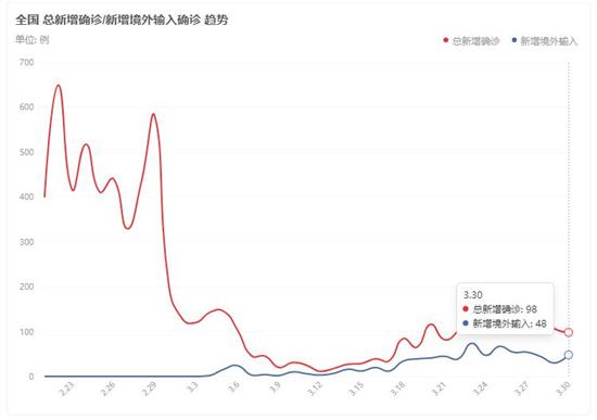 风行t5evo铂金款首付888包税包牌,风行t5包牌贷