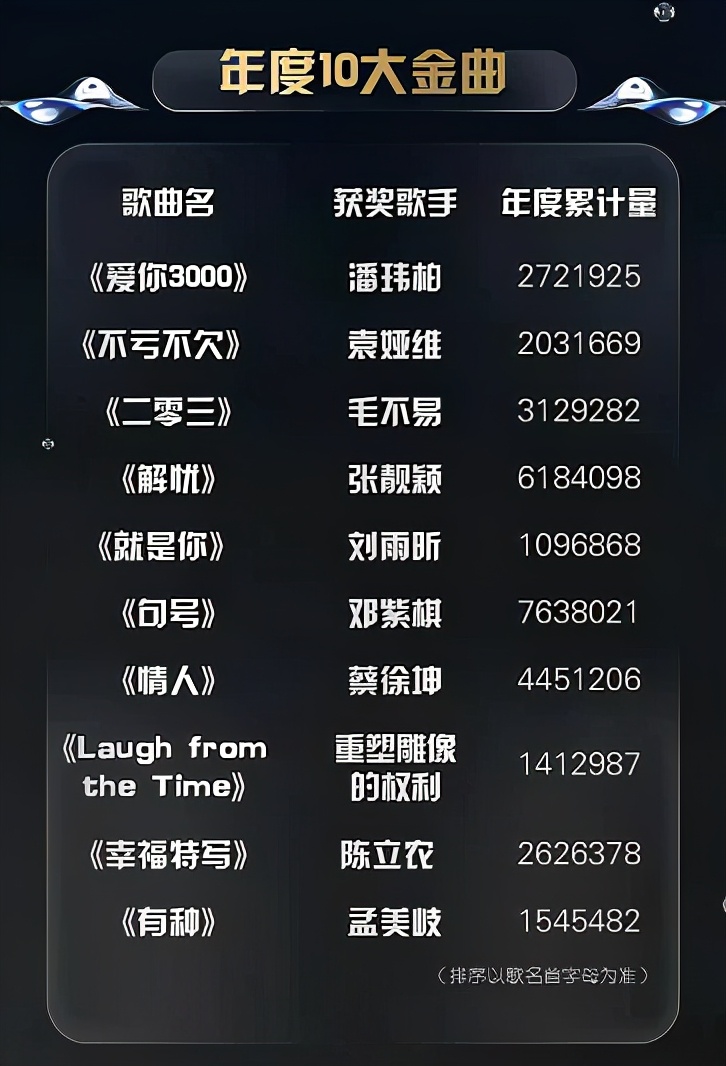 2019华语十大金曲排行榜蔡徐坤,蔡徐坤零几年听的情歌