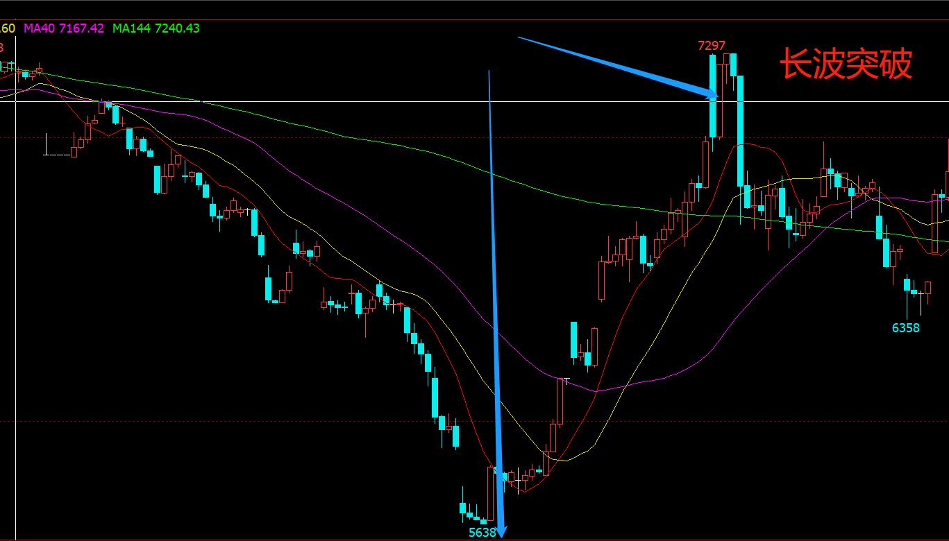 期货短线突破策略,期货短线突破交易系统
