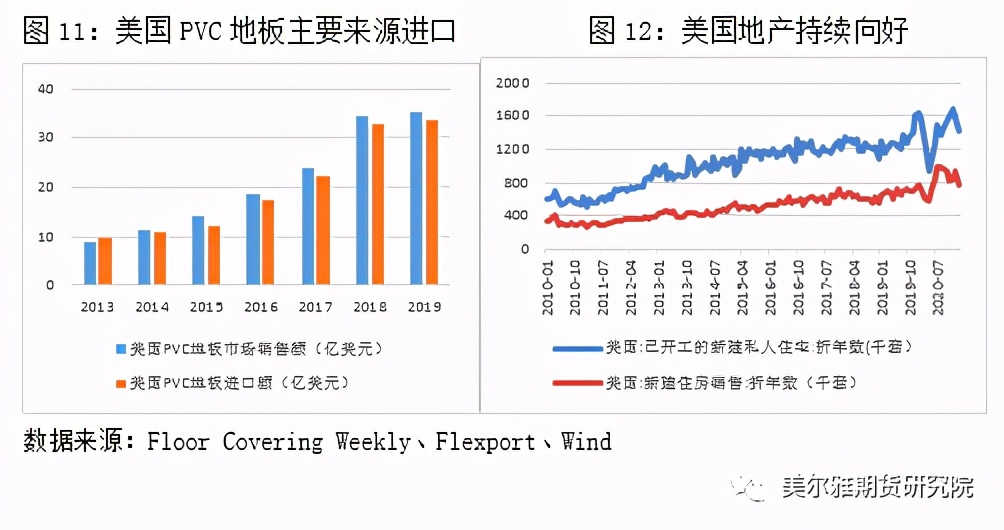 全球pvc需求,pvc市场下游需求