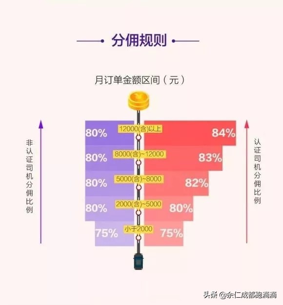 首汽网约车最新进展,网约车首汽最新政策