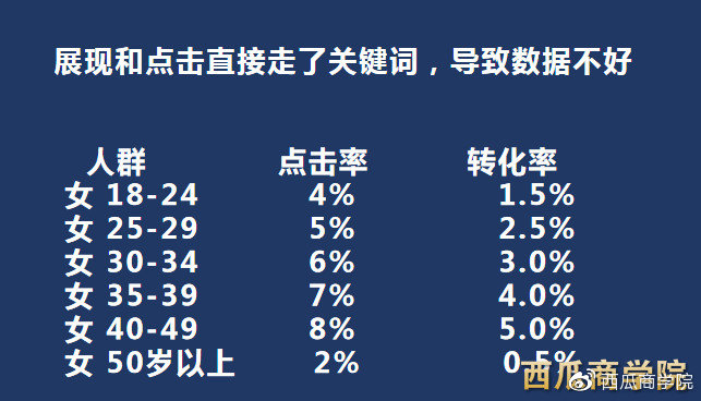 什么是直通车最大化和控成本,直通车人群溢价300但是覆盖率很低