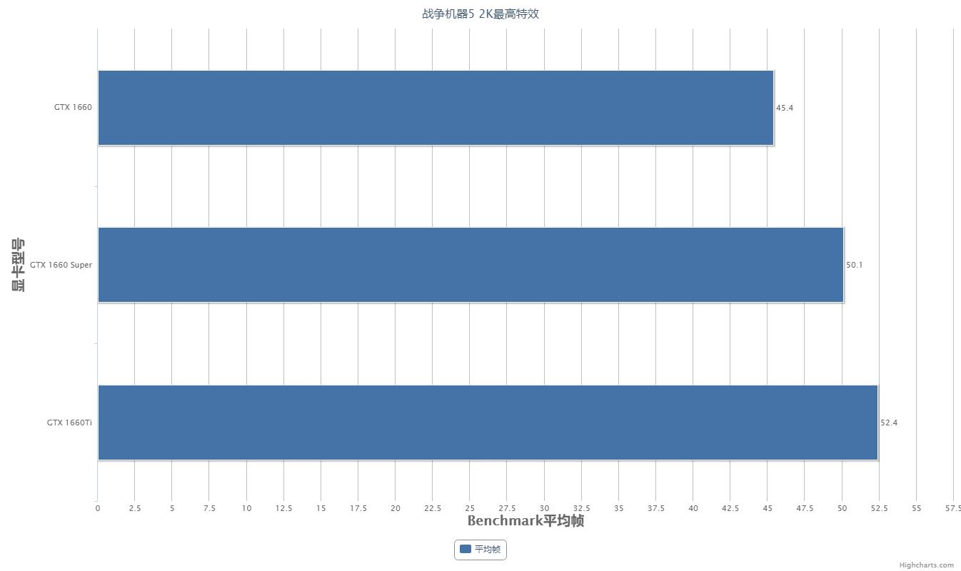 1660super和1060ti选哪个,1660super和3060ti差距多大