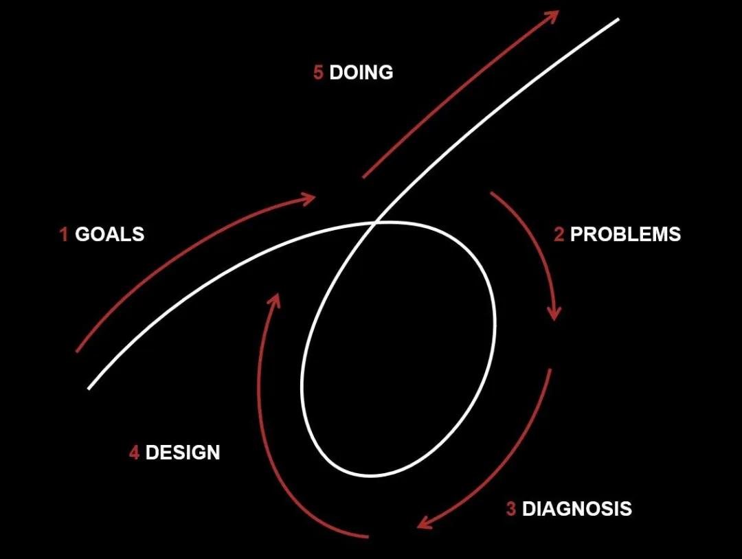 美股熔断，达利欧是如何预判危机，作出投资决策的？