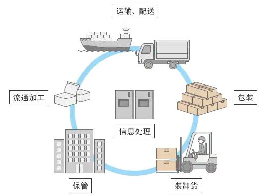 跨境电商与跨境电商物流的关系,跨境电商物流跟货代有什么区别