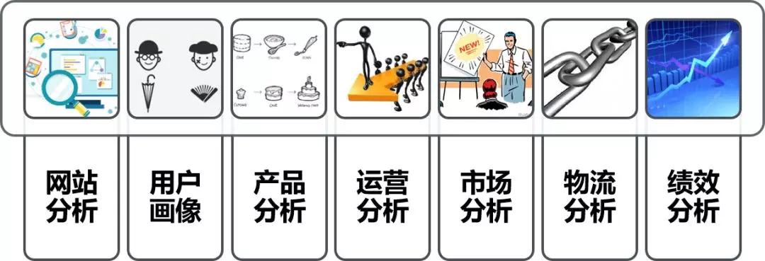 为什么你给的数据跟老板想要的不一样？