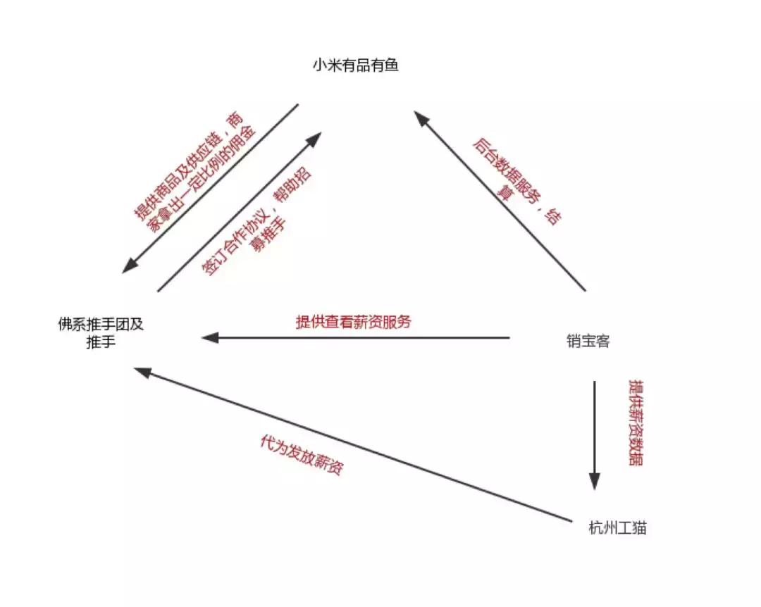 云集电商新商业模式,云集会员制社交分销平台