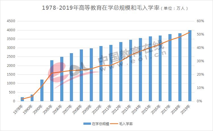 高职高考招生总人数,今年高考各院校有扩招计划吗