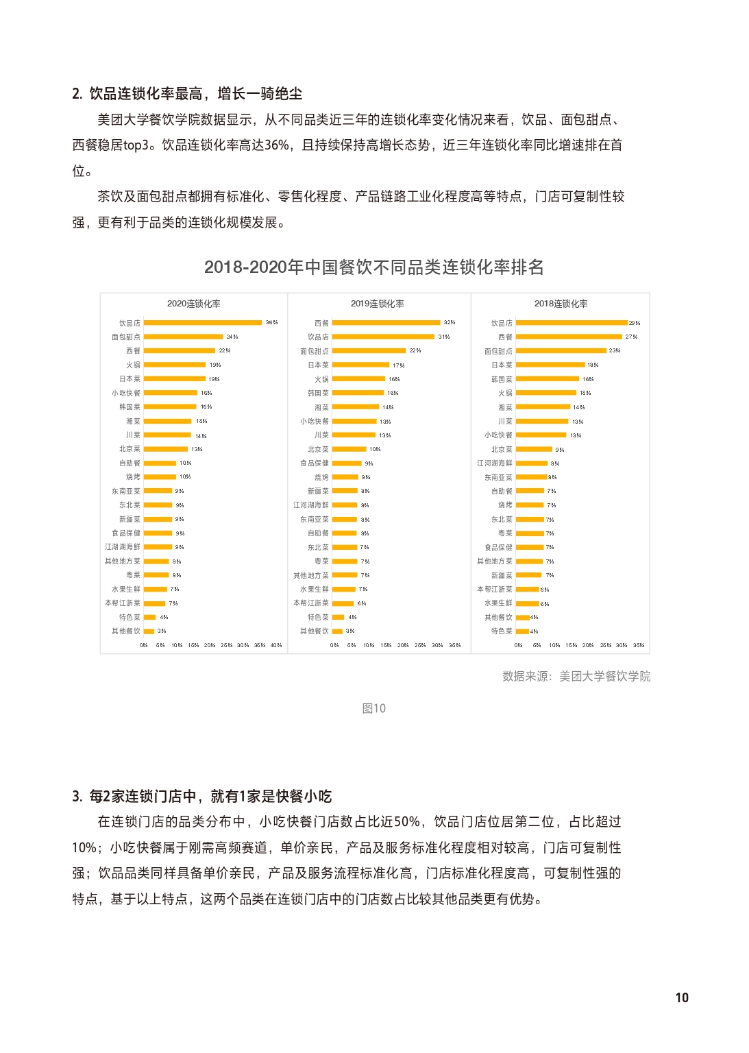 2021中国餐饮加盟行业,餐饮加盟行业定位分析