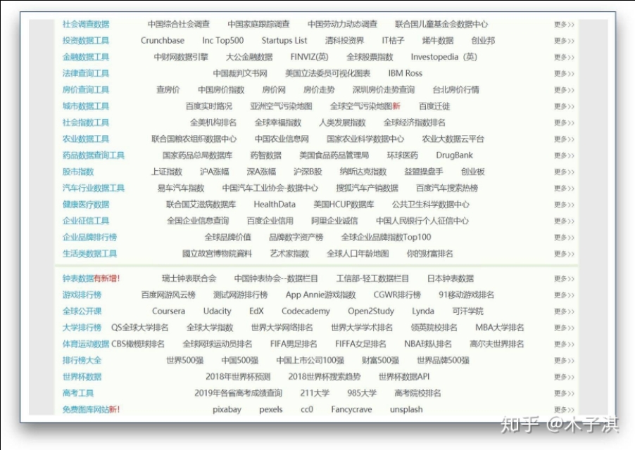 超硬！有哪些值得每天一看的网站？