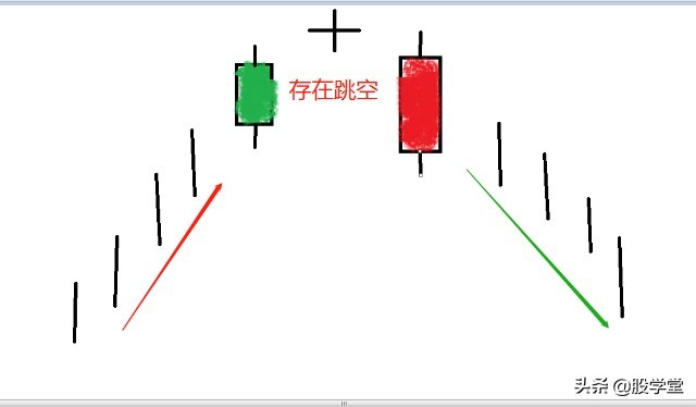 日本蜡烛图和k线图,日本k线蜡烛图详细视频