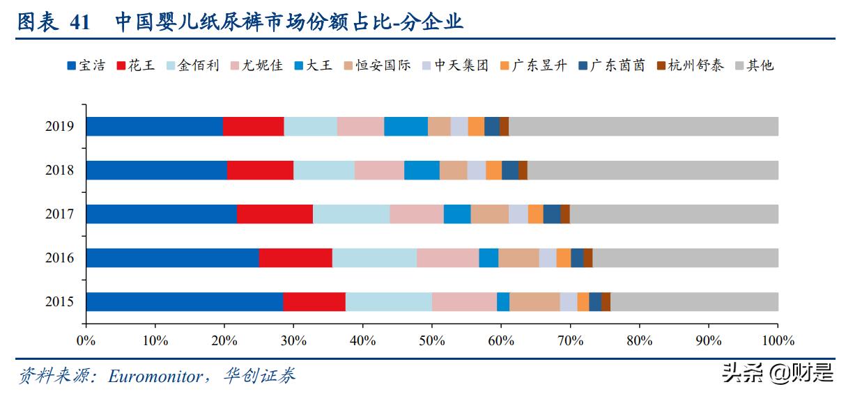 纸尿裤行业揭秘,纸尿裤代工