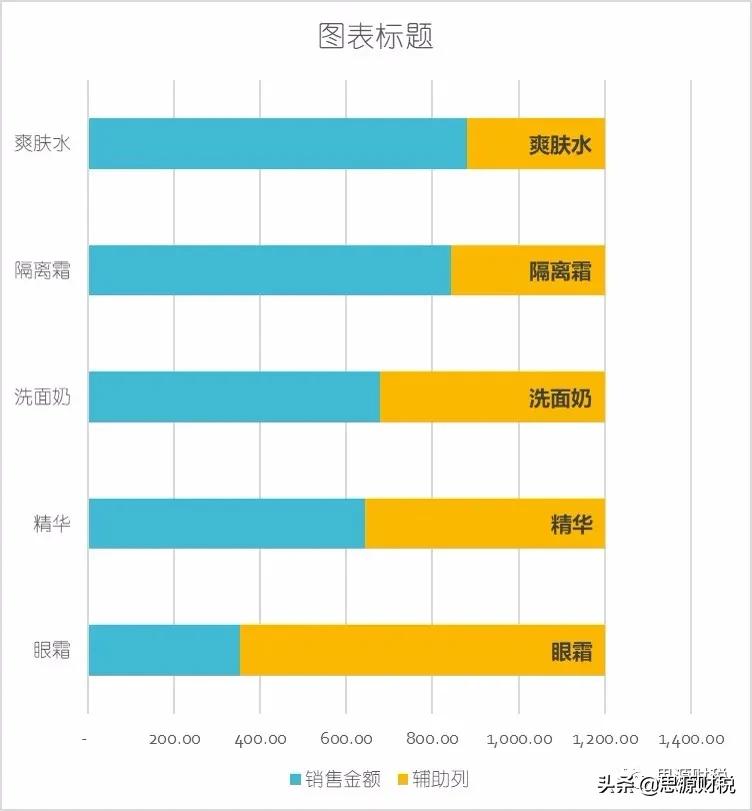 《每日一图》第45篇：如何让你的数据标签带有下划线？