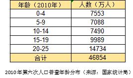 哔哩哔哩分析软件,哔哩哔哩数据分析