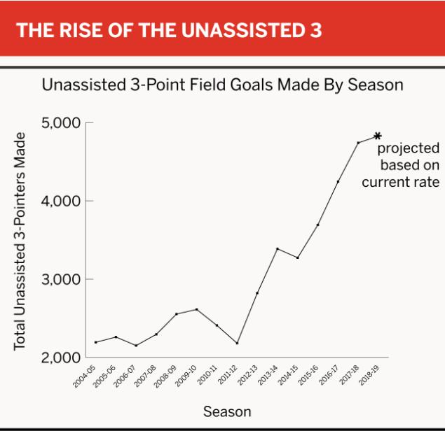 哈登后撤步三分绝杀绿军解说,2019哈登后撤步