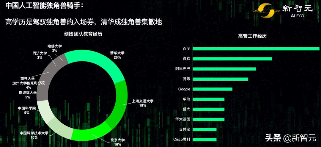 ai独角兽排名2020年,ai独角兽全国前三