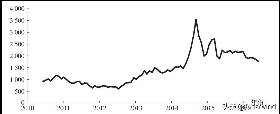 投资必懂基础知识,投资的常识是什么