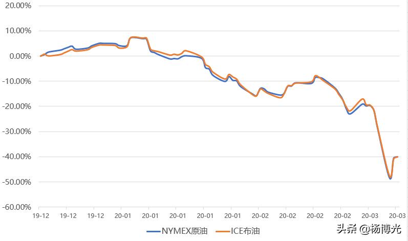 杨博失误,杨博最后如何了