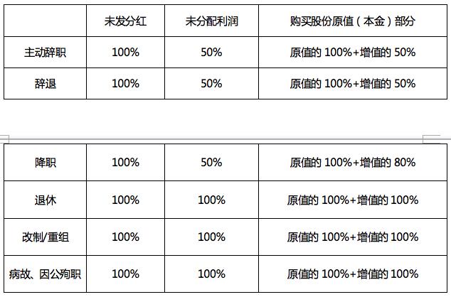 股权期权的基本知识,股权基础知识讲解视频