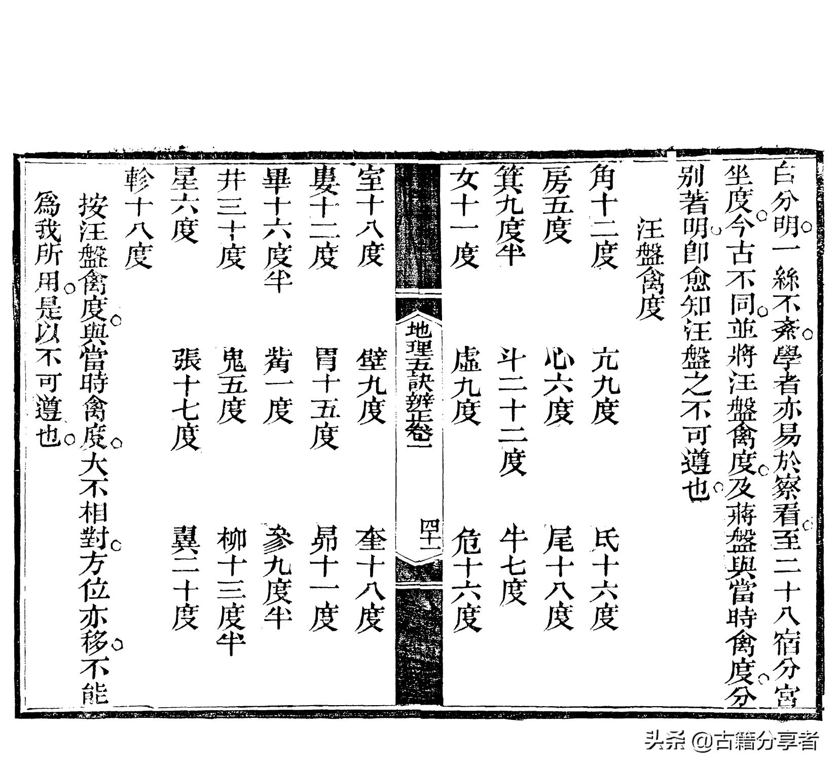 地理风水四言诀大全集,地理风水五诀大全图解视频