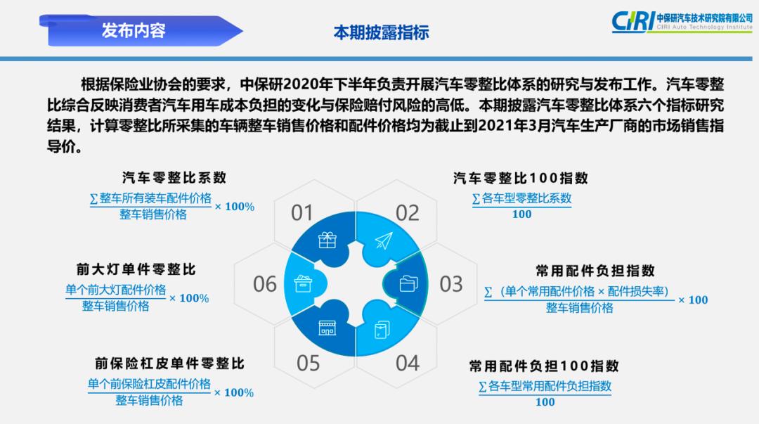 零整比奇高，这些车买了修不起