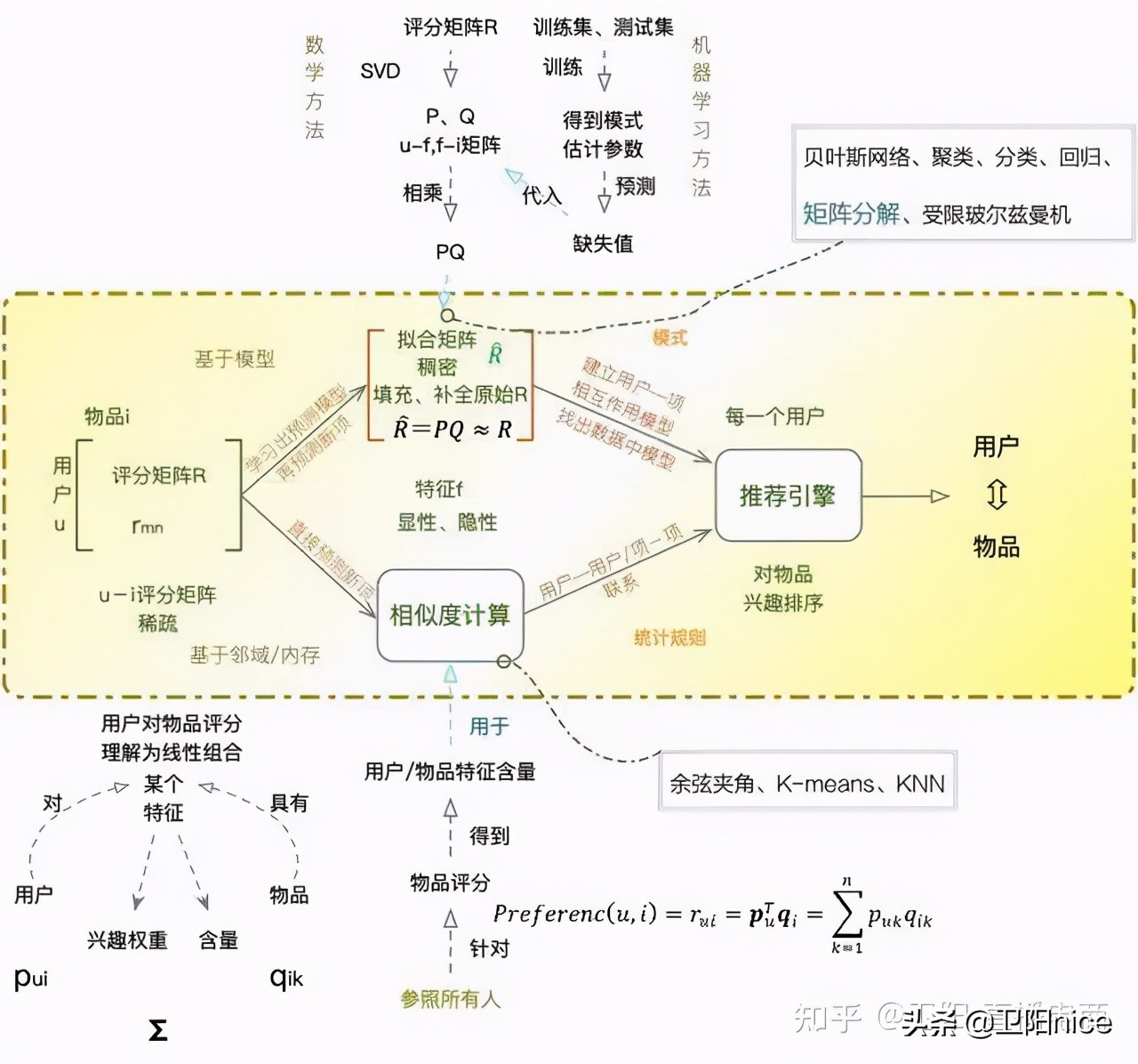 学习电商直播带货需要了解的问题,电商直播带货入门基础知识