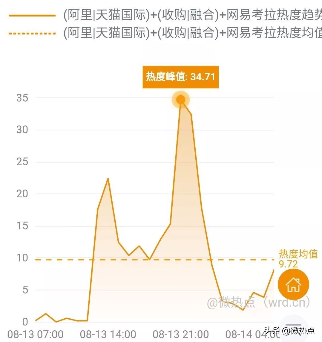 网事沸点：上海重罚滴滴、美团等网约车平台......