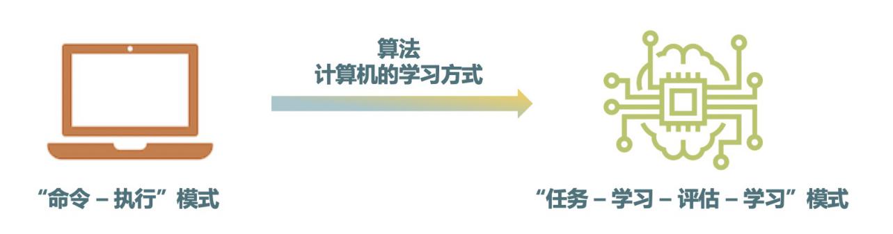 智能图像识别现状,智能图像识别和技术应用