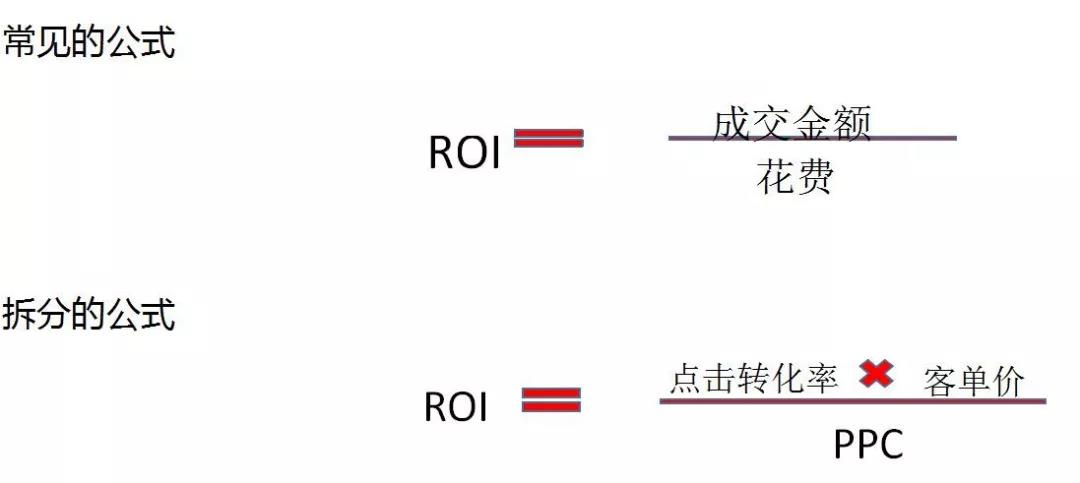 直通车成交次数,直通车成交溢价多少合适
