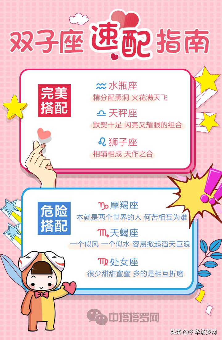 十二星座速配感情分析,十二星座速配表