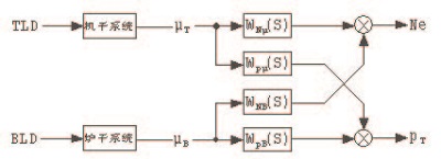 火电机组agc协调优化原理,火电机组控制方案