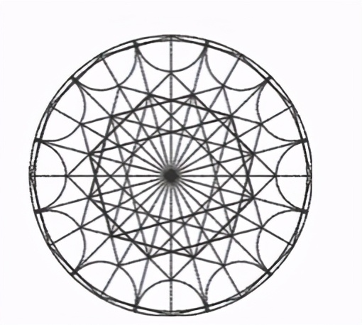 基督教堂和佛寺,犹太会堂和清真寺