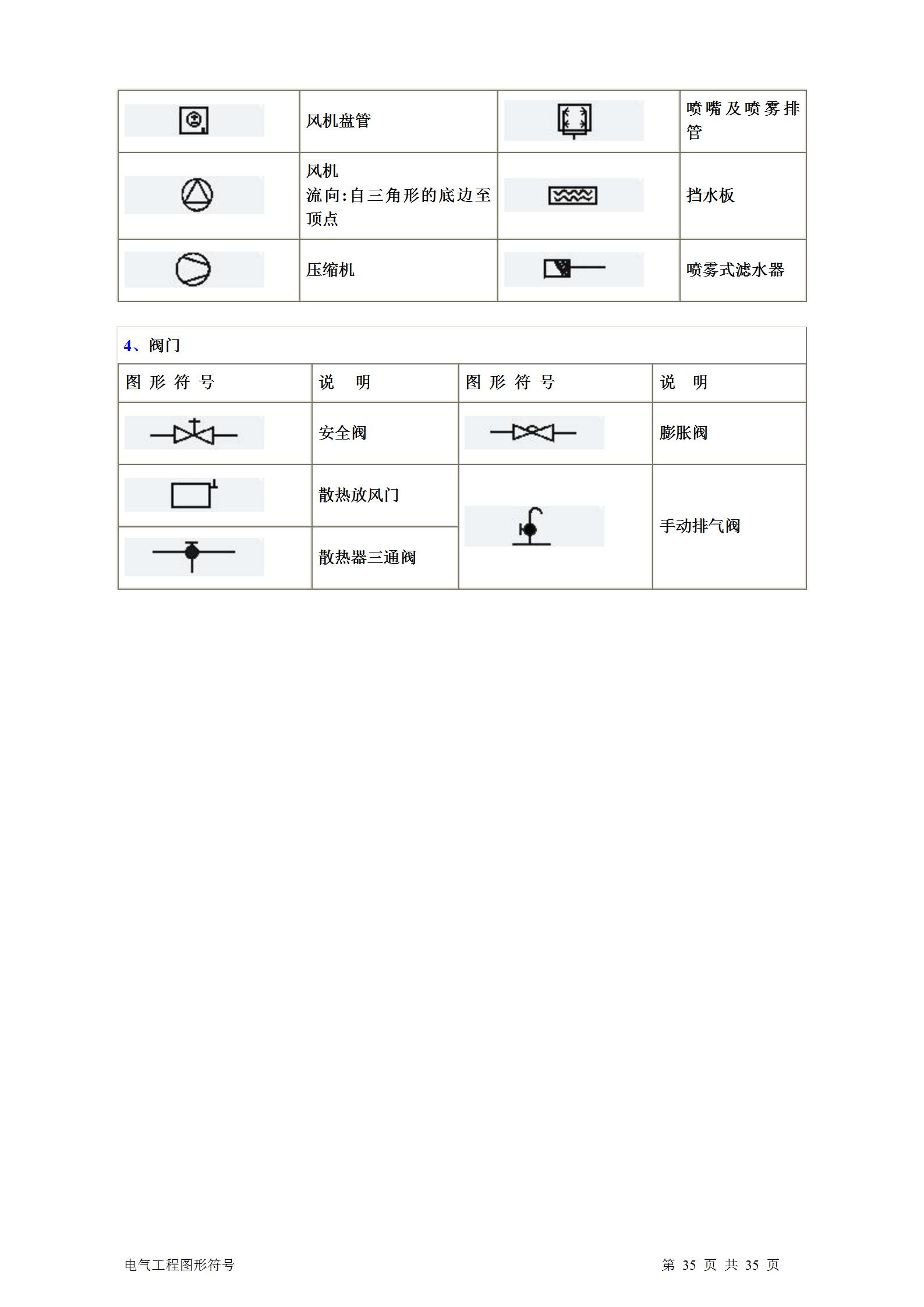暖通通风图纸符号大全,土建电气图纸字母符号大全