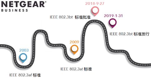 poe供电基础知识大全,poe供电和poc供电的区别在哪